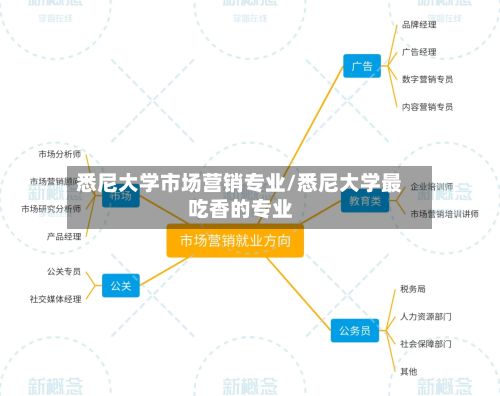 悉尼大学市场营销专业/悉尼大学最吃香的专业