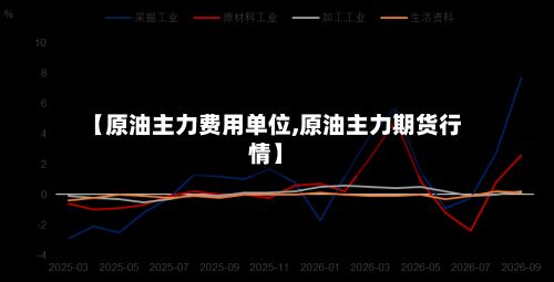 【原油主力费用单位,原油主力期货行情】-第2张图片