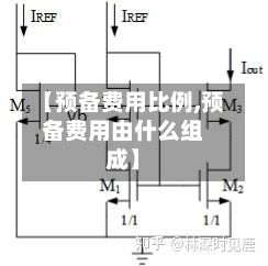 【预备费用比例,预备费用由什么组成】-第2张图片