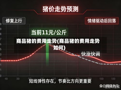 商品猪的费用走势(商品猪的费用走势如何)