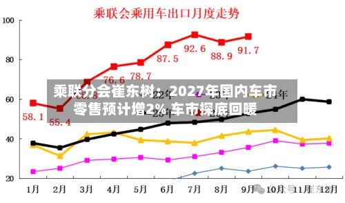 乘联分会崔东树：2027年国内车市零售预计增2% 车市探底回暖-第2张图片