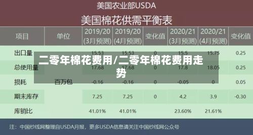 二零年棉花费用/二零年棉花费用走势