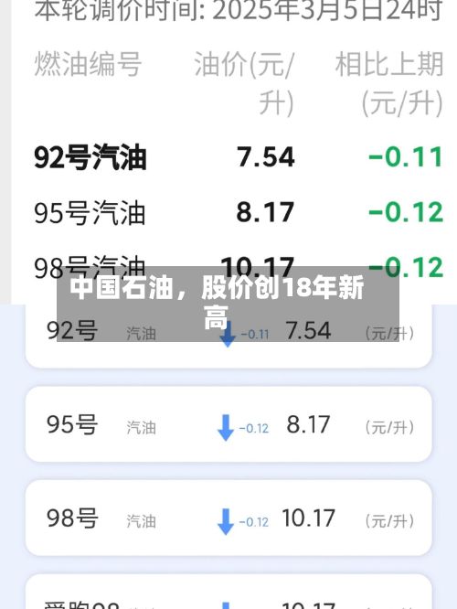 中国石油，股价创18年新高-第3张图片