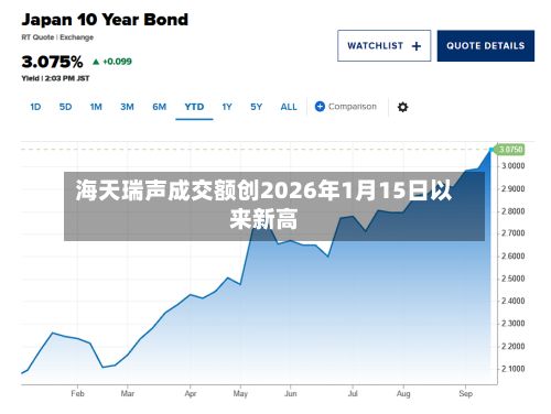 海天瑞声成交额创2026年1月15日以来新高-第2张图片