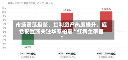 市场震荡盘整、红利资产热度攀升，底仓配置或关注华泰柏瑞“红利全家桶	”-第2张图片