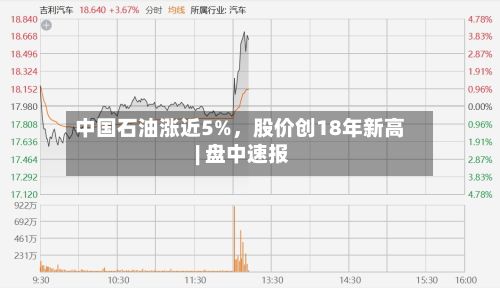 中国石油涨近5%	，股价创18年新高 | 盘中速报-第1张图片