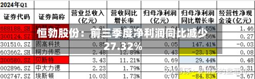 恒勃股份：前三季度净利润同比减少27.32%-第2张图片