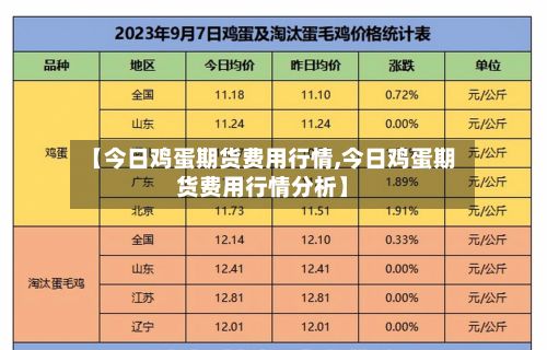 【今日鸡蛋期货费用行情,今日鸡蛋期货费用行情分析】