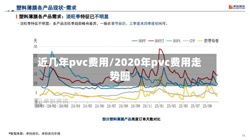 近几年pvc费用/2020年pvc费用走势图-第2张图片
