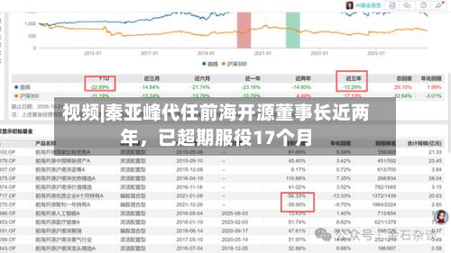 视频|秦亚峰代任前海开源董事长近两年，已超期服役17个月