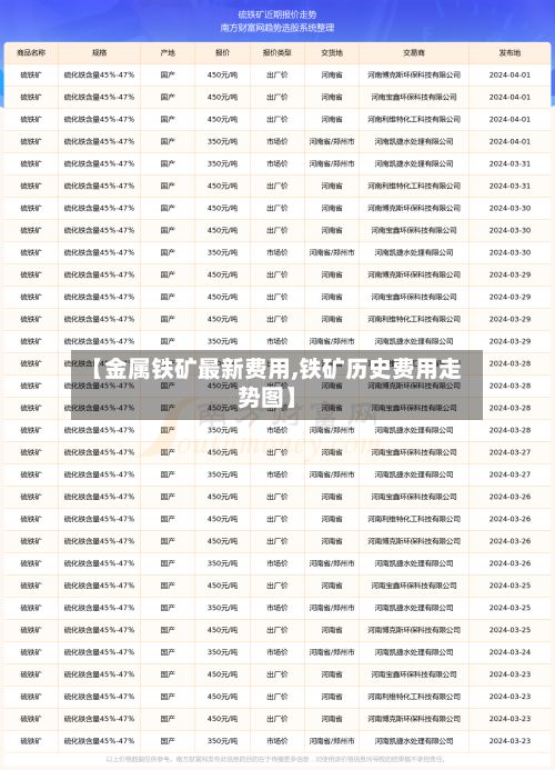 【金属铁矿最新费用,铁矿历史费用走势图】-第3张图片