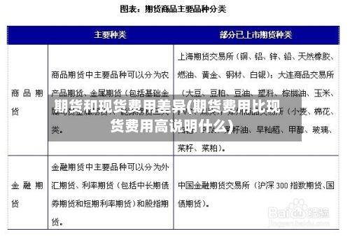 期货和现货费用差异(期货费用比现货费用高说明什么)-第2张图片