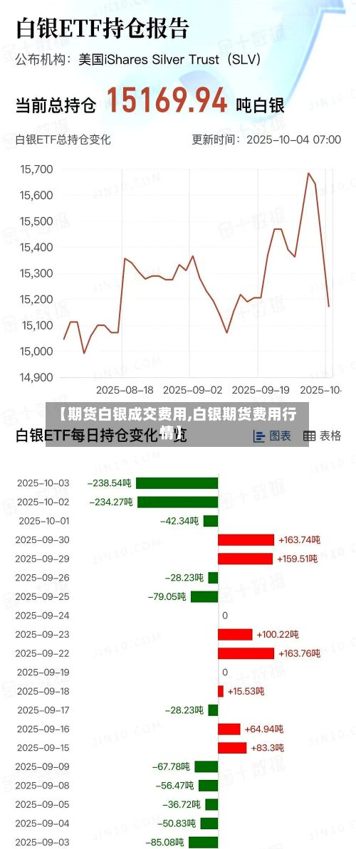 【期货白银成交费用,白银期货费用行情】