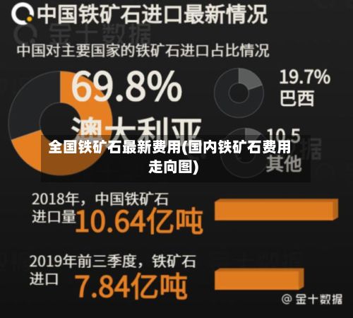 全国铁矿石最新费用(国内铁矿石费用走向图)