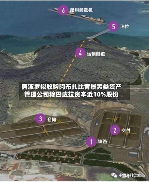 阿波罗拟收购阿布扎比背景另类资产管理公司穆巴达拉资本近10%股份-第3张图片