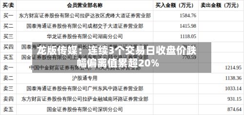 龙版传媒:连续3个交易日收盘价跌幅偏离值累超20%-第3张图片