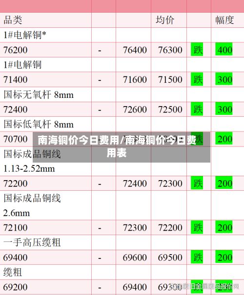 南海铜价今日费用/南海铜价今日费用表
