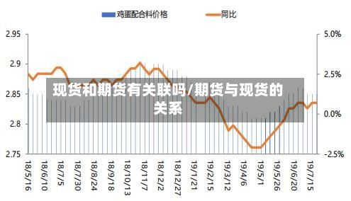 现货和期货有关联吗/期货与现货的关系-第3张图片
