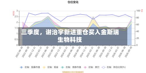三季度，谢治宇新进重仓买入金斯瑞生物科技-第3张图片