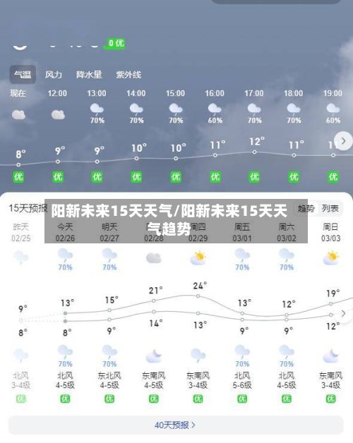 阳新未来15天天气/阳新未来15天天气趋势
