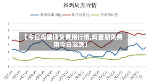 【今日鸡蛋期货费用行情,鸡蛋期货费用今日涨跌】