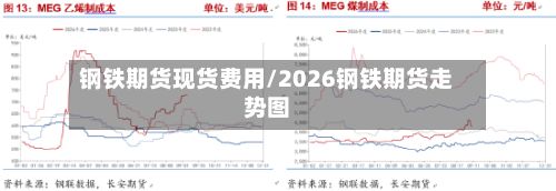 钢铁期货现货费用/2026钢铁期货走势图-第3张图片