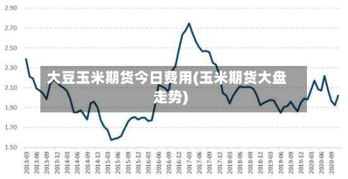 大豆玉米期货今日费用(玉米期货大盘走势)