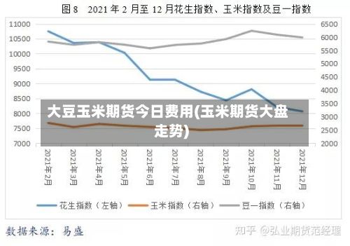 大豆玉米期货今日费用(玉米期货大盘走势)-第2张图片