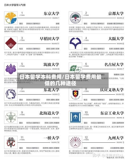 日本留学本科费用/日本留学费用最低的几种途径