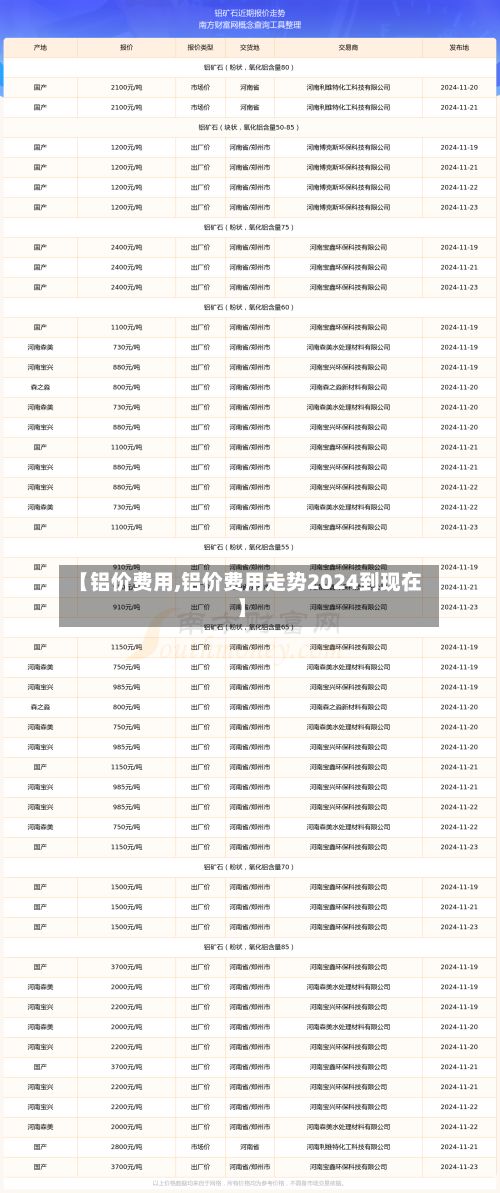 【铝价费用,铝价费用走势2024到现在】-第2张图片