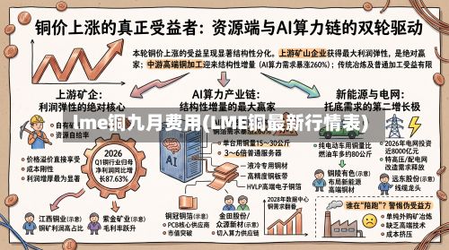 lme铜九月费用(LME铜最新行情表)-第3张图片