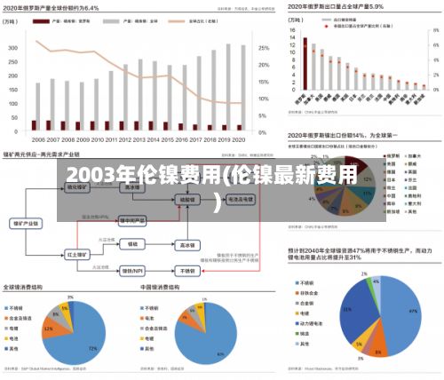 2003年伦镍费用(伦镍最新费用)-第2张图片