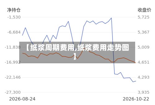 【纸浆周期费用,纸浆费用走势图】-第2张图片