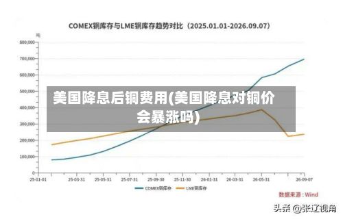 美国降息后铜费用(美国降息对铜价会暴涨吗)