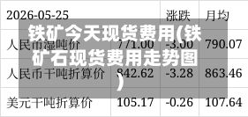 铁矿今天现货费用(铁矿石现货费用走势图)