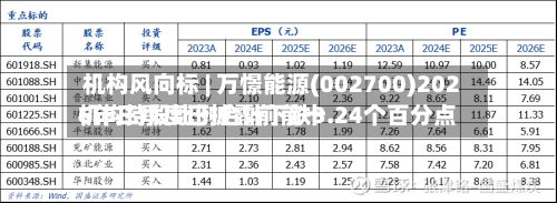 机构风向标 | 万憬能源(002700)2026年三季度已披露前前十机构持股比例合计下跌3.24个百分点