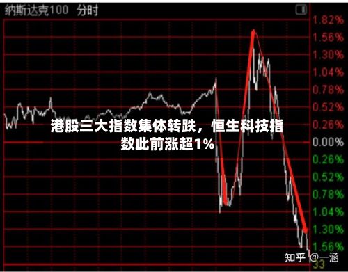 港股三大指数集体转跌，恒生科技指数此前涨超1%-第1张图片