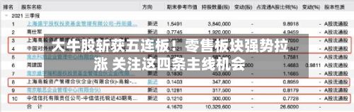 大牛股斩获五连板！零售板块强势拉涨 关注这四条主线机会-第2张图片