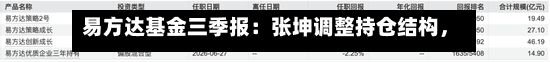 易方达基金三季报：张坤调整持仓结构，杨宗昌重仓股大换血-第2张图片
