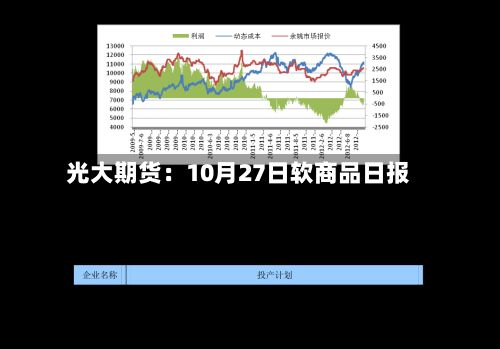 光大期货：10月27日软商品日报-第1张图片