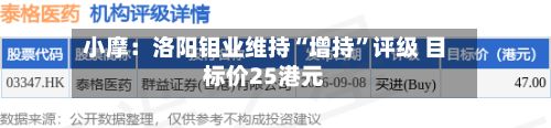 小摩：洛阳钼业维持“增持”评级 目标价25港元-第1张图片