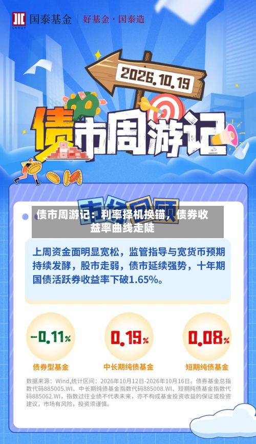 债市周游记：利率择机换锚，债券收益率曲线走陡-第1张图片