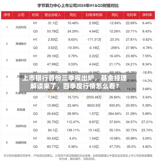 上市银行首份三季报出炉，基金经理解读来了，四季度行情怎么看？-第2张图片