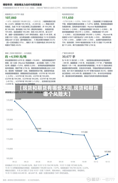 【现货和期货有哪些不同,现货和期货哪个风险大】-第2张图片