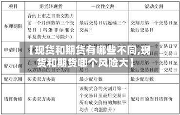 【现货和期货有哪些不同,现货和期货哪个风险大】-第3张图片