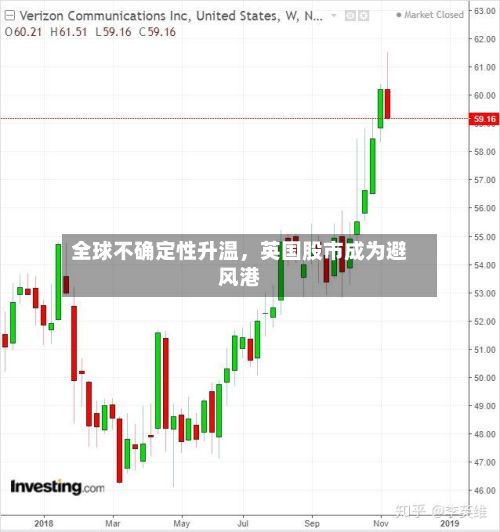 全球不确定性升温，英国股市成为避风港