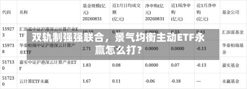 双轨制强强联合，景气均衡主动ETF永赢怎么打？-第2张图片