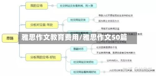 雅思作文教育费用/雅思作文50篇-第1张图片