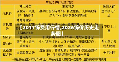 【2017锌费用行情,2026锌价历史走势图】-第2张图片