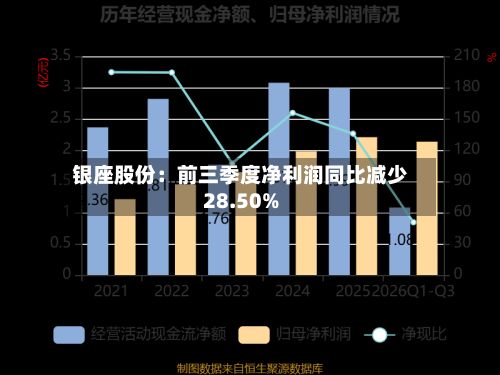 银座股份：前三季度净利润同比减少28.50%-第1张图片